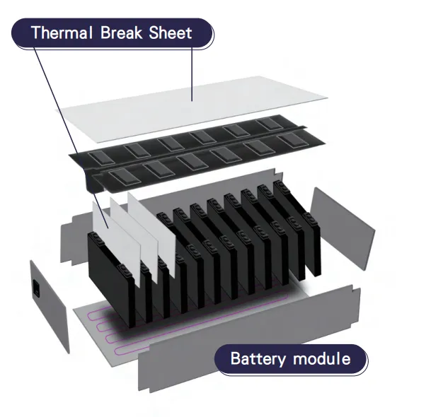 AS17 s data Thermal runaway is a critical safety issue in lithium-ion batteries. It occurs when the battery's internal temperature rises uncontrollably, leading to a cascade of exothermic reactions. This phenomenon can result in battery fires or explosions, posing serious safety risks. Thermal management World Leader : LiPOLY TIMs®